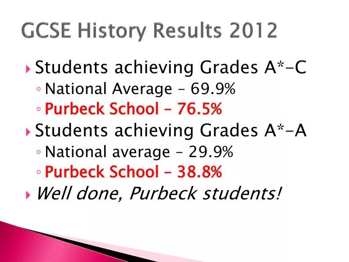 gcse history results 2012