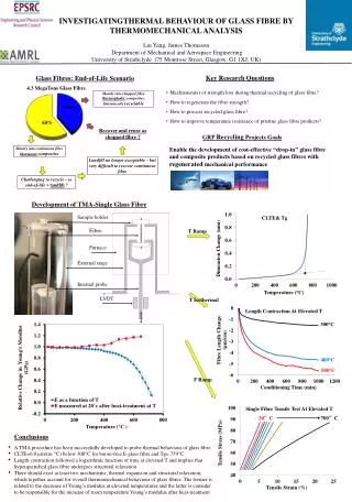 InvestigatingThermal Behaviour of Glass fibre By Thermomechanical analysis