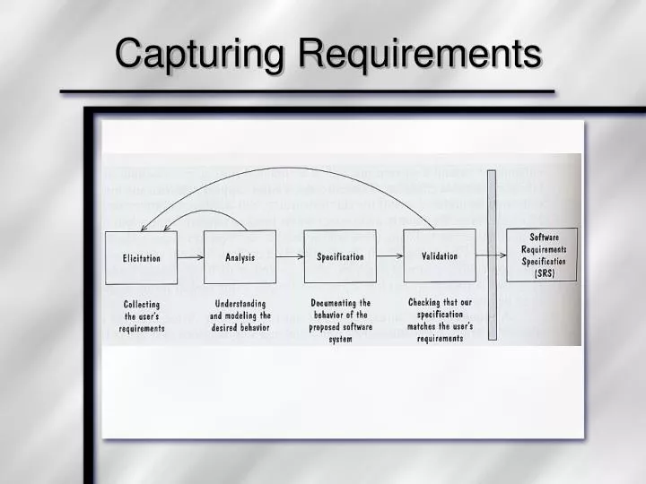capturing requirements