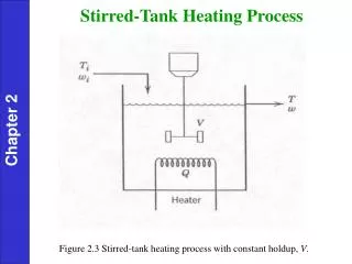 Stirred-Tank Heating Process