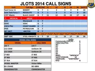 Suffix Commander/OIC/PL - 	6 CSM/1SG/PSG-		 7 XO-					5 S1-					1 S2-					2 S3-					3