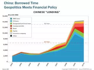 China: Borrowed Time Geopolitics Meets Financial Policy