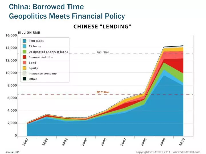 china borrowed time geopolitics meets financial policy
