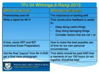 7 Px 04 Whiringa - ?- Rangi 2013
