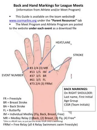 Back and Hand Markings for League Meets (information from Athlete and/or Meet Program)