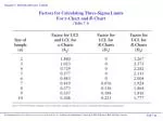 Chapter 7: Statistical Process Control - slide 1