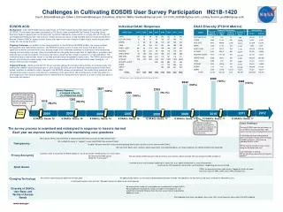 Challenges in Cultivating EOSDIS User Survey Participation IN21B-1420