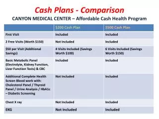 Cash Plans - Comparison