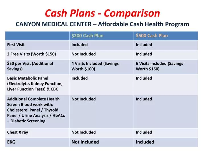 cash plans comparison