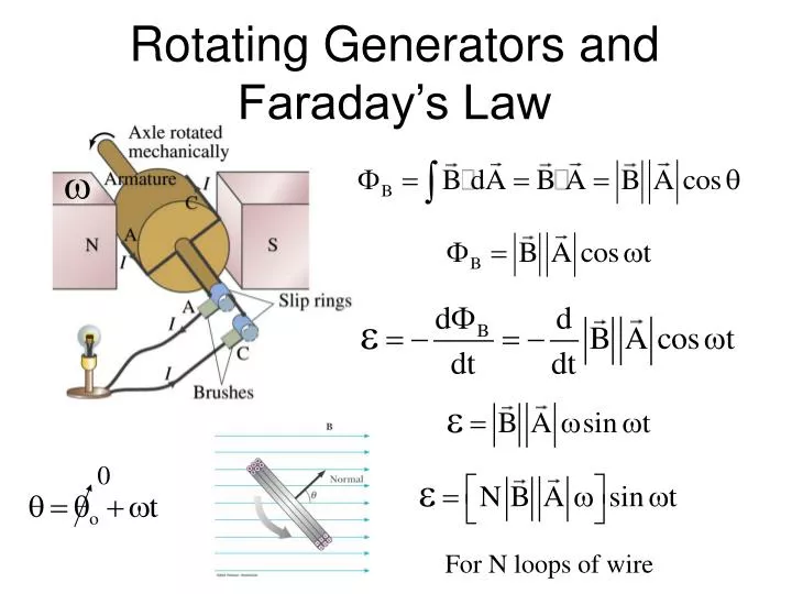 rotating generators and faraday s law