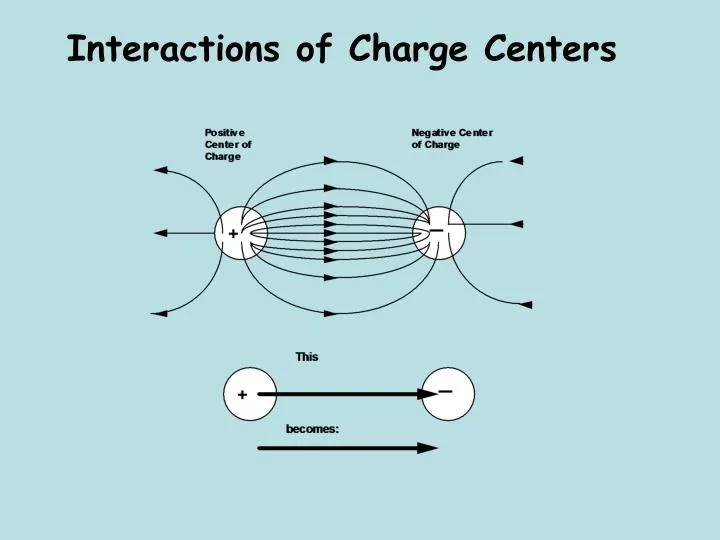 interactions of charge centers