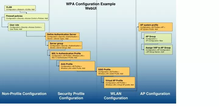 wpa configuration example webui
