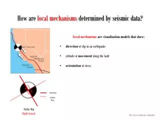 How are focal mechanisms determined by seismic data?