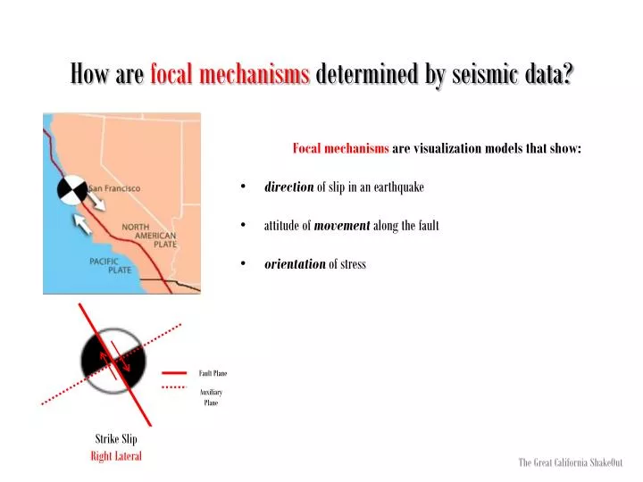 how are focal mechanisms determined by seismic data