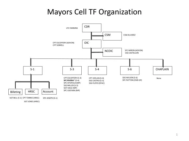 mayors cell tf organization