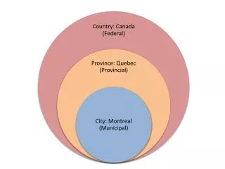 Facts about Montreal