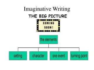 Imaginative Writing THE BIG PICTURE