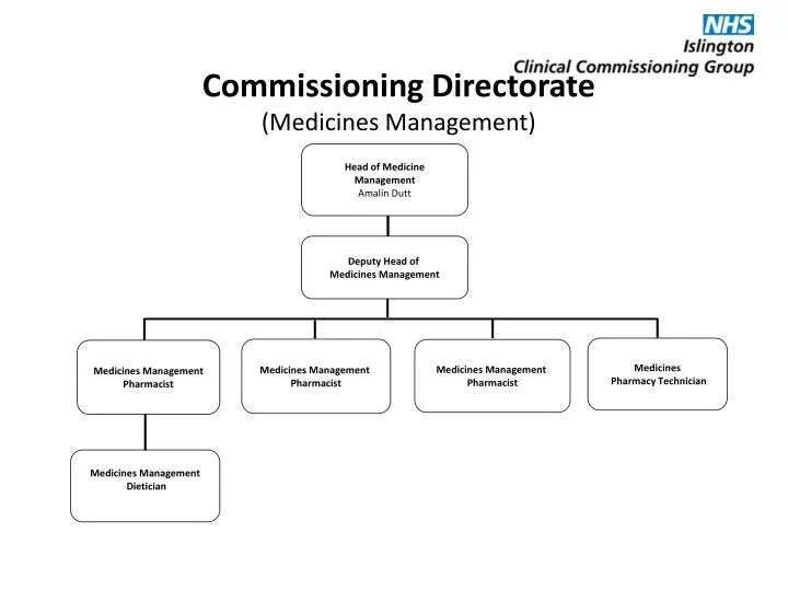 commissioning directorate medicines management
