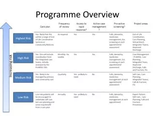 Programme Overview