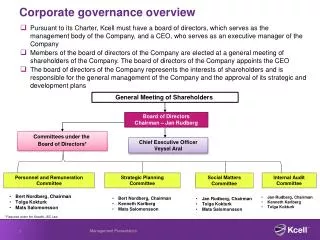 Corporate governance overview