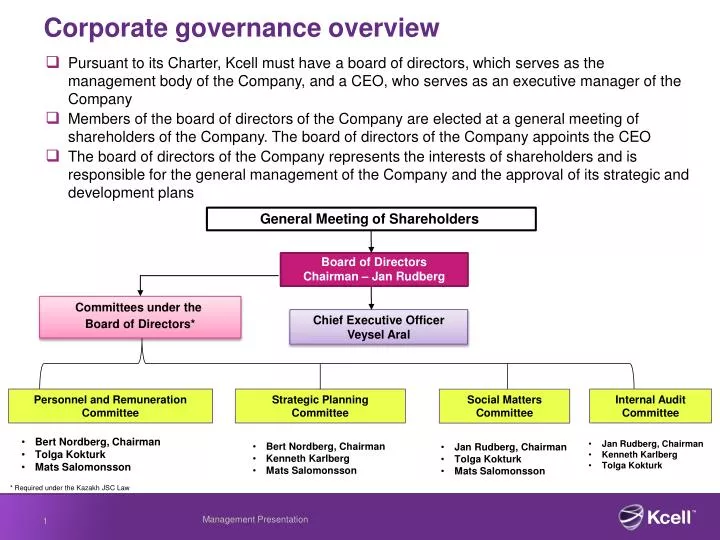 corporate governance overview