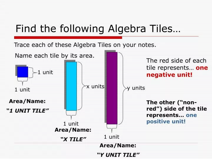 find the following algebra tiles