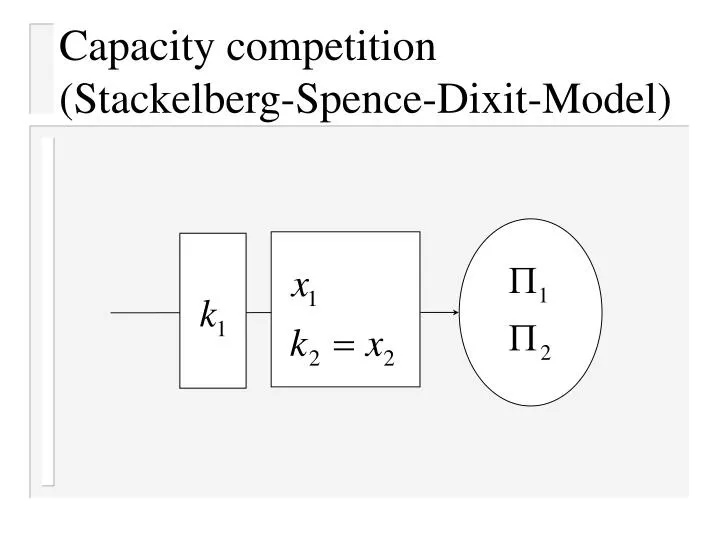 capacity competition stackelberg spence dixit model