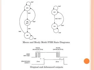 Moore and Mealy Model FSM State Diagrams