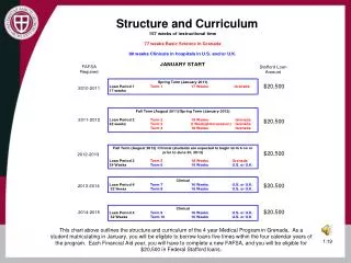 Structure and Curriculum