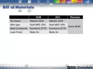 bill of materials