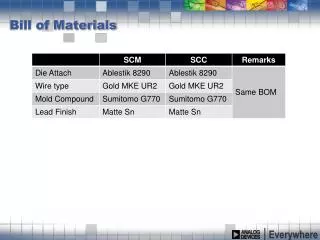 bill of materials
