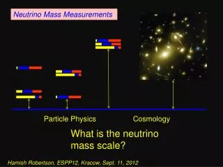 Particle Physics 		 Cosmology