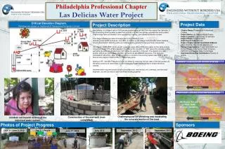 Philadelphia Professional Chapter Las Delicias Water Project