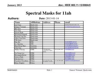 Spectral Masks for 11ah