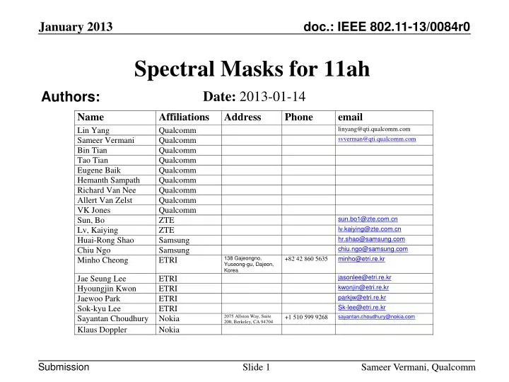 spectral masks for 11ah