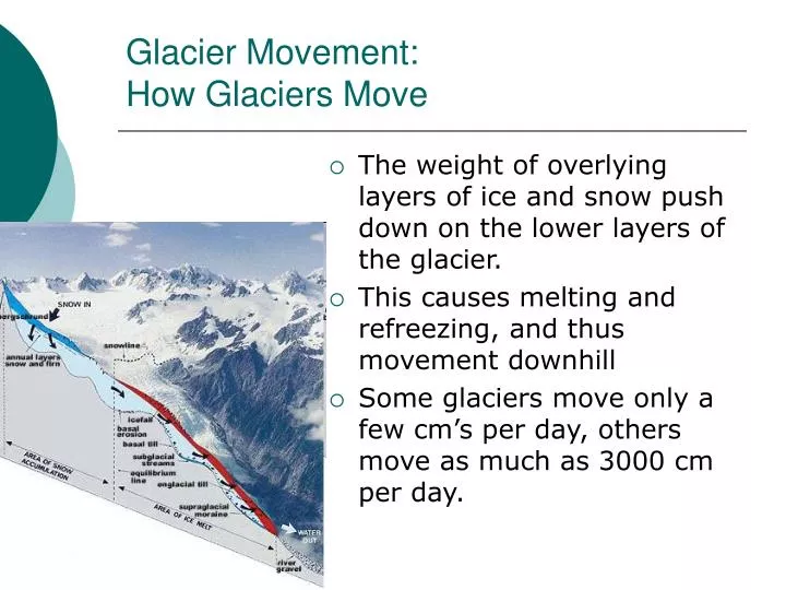 glacier movement how glaciers move