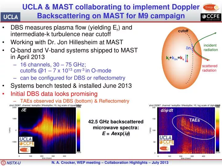 ucla mast collaborating to implement doppler backscattering on mast for m9 campaign