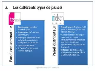les diff rents types de panels