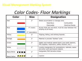 Color Codes- Floor Markings