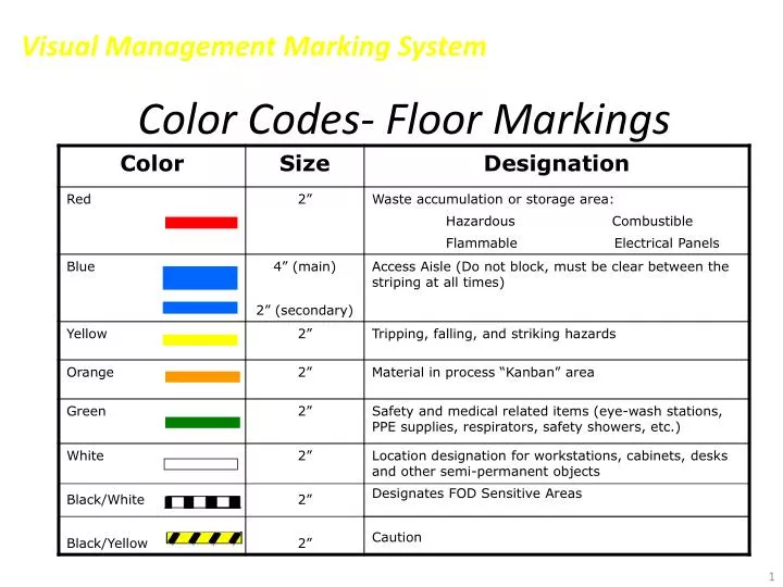 color codes floor markings