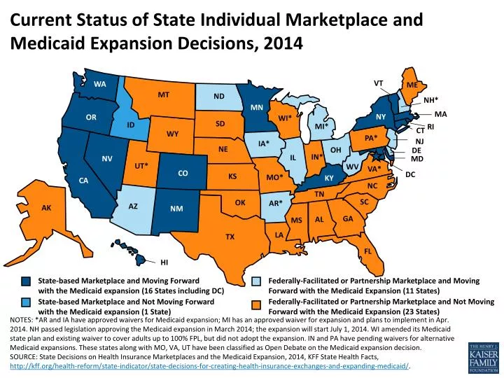 current status of state individual marketplace and medicaid expansion decisions 2014