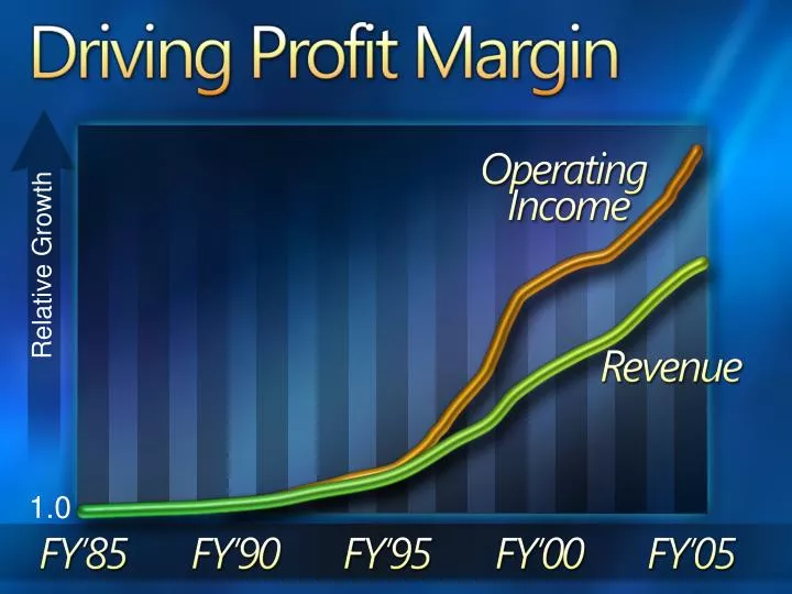 driving profit margin