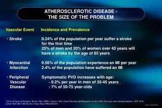 ATHEROSCLEROTIC DISEASE - THE SIZE OF THE PROBLEM