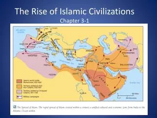 The Rise of Islamic Civilizations Chapter 3-1