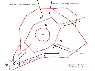 FIR: fly ~5 times, 20 min each = 110 min