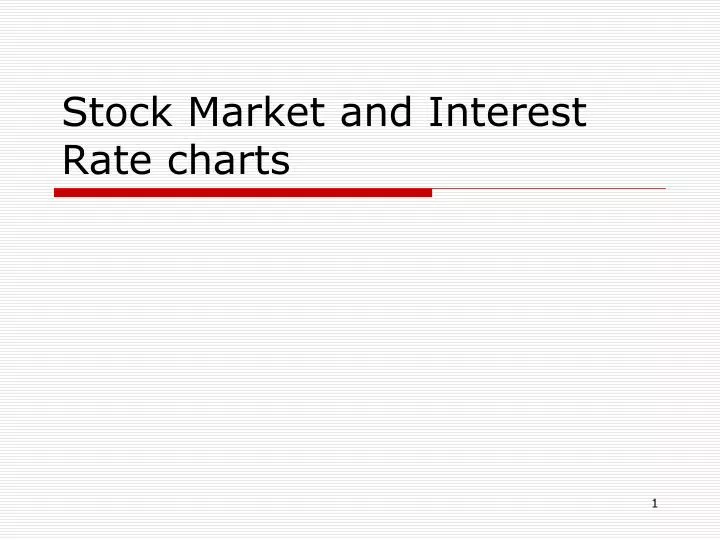 stock market and interest rate charts