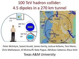 100 TeV hadron collider: 4.5 dipoles in a 270 km tunnel
