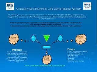 Anticipatory Care Planning at Little Cairnie Hospital, Arbroath