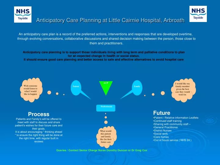 anticipatory care planning at little cairnie hospital arbroath