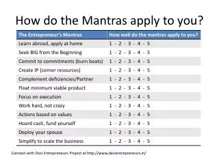 How do the Mantras apply to you?